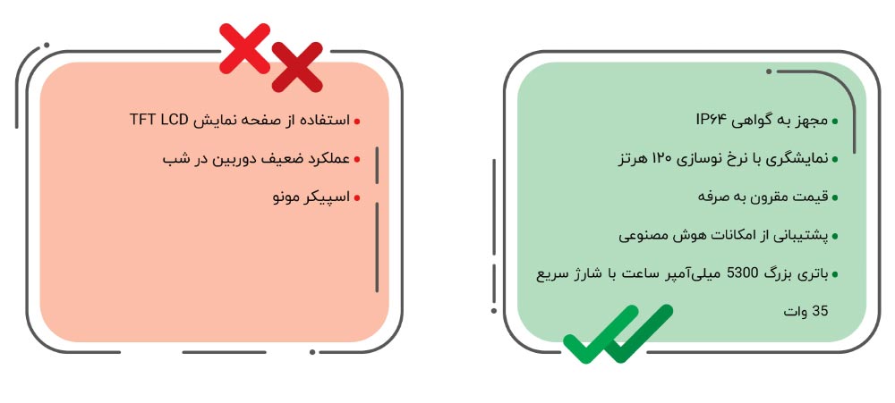 گوشی-Honor X6c-بررسی ارزش خرید